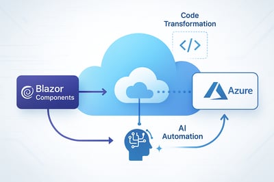 A dynamic modern cloud application architecture diagram showing Blazor components connecting through the cloud to Azure services with code transformation and AI automation overlays Hightech businessoriented clean style