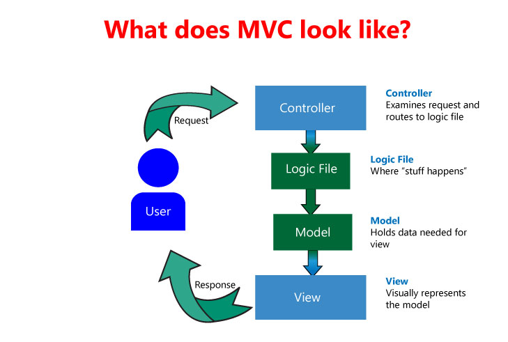 Mvc Code Exmples MVC and AI Migrator