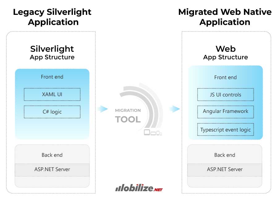 Silverlight-app-structure2