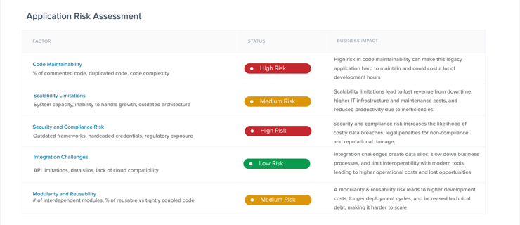 New ByteInsight Page (Risk Assessment)