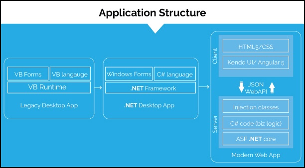WebMAP5-fromthistothis-diagram