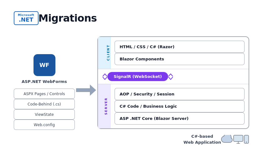 webforms-diagram