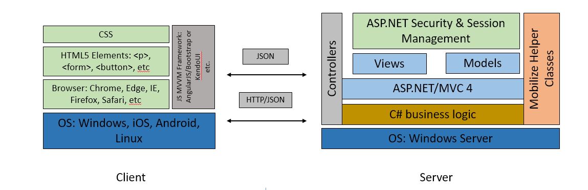 AI Migrator app architecture part 2