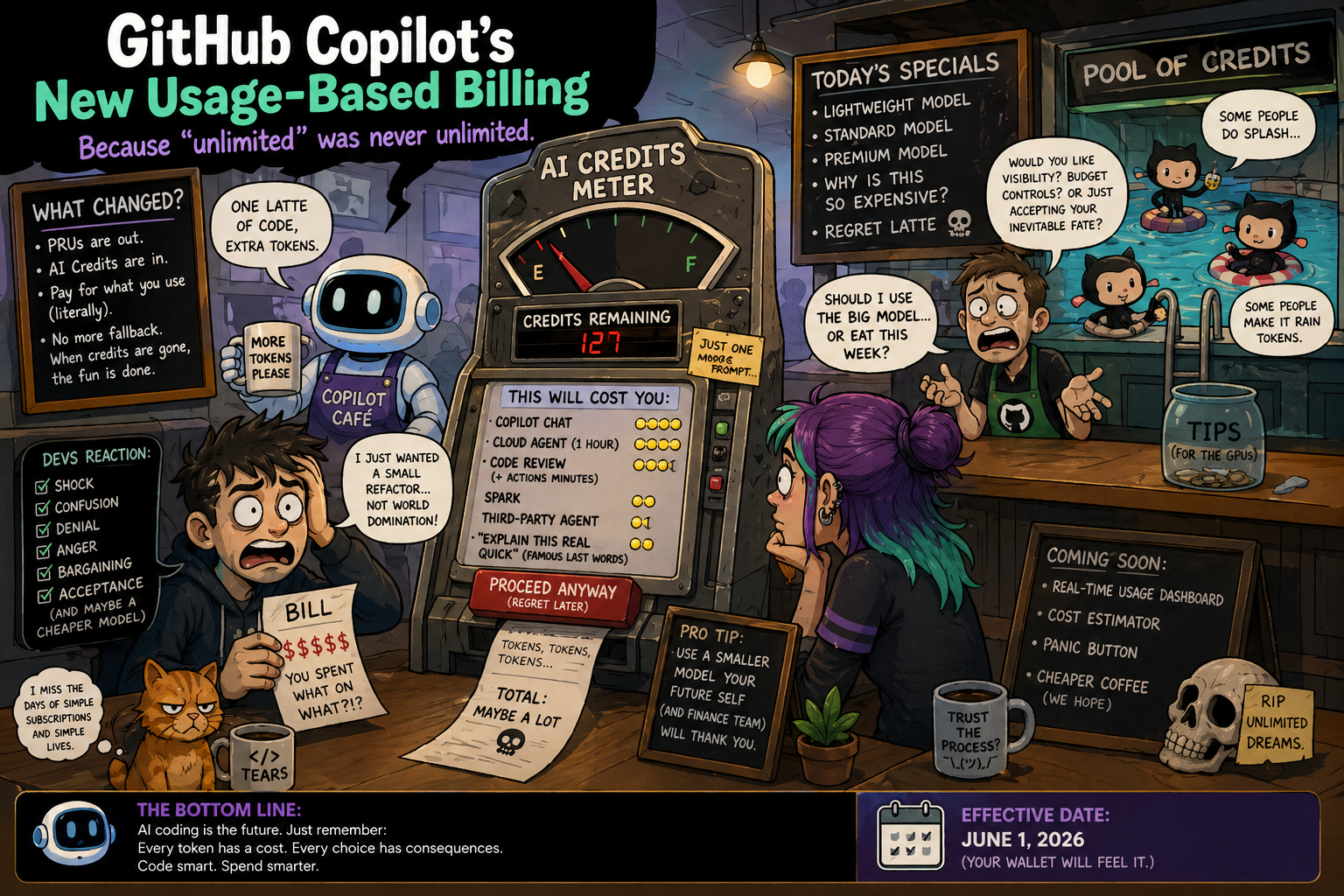 GitHub Copilot AI Credits Explained: The New Usage-based Billing, What Change and How to Manage Costs
