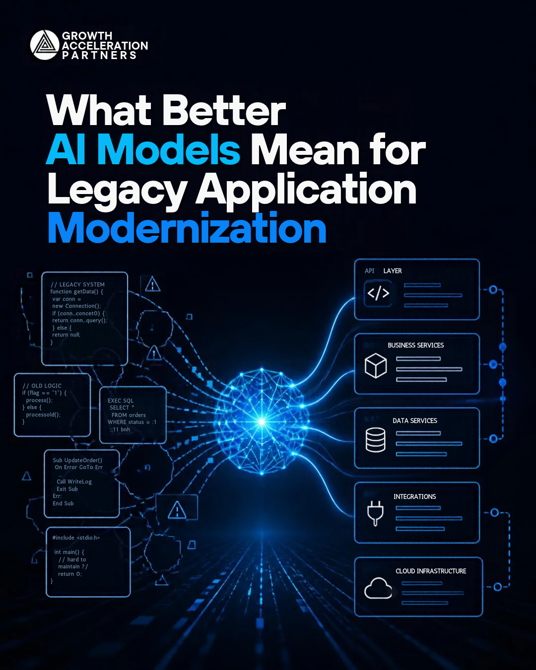 What Better AI Models Mean for Legacy Application Modernization