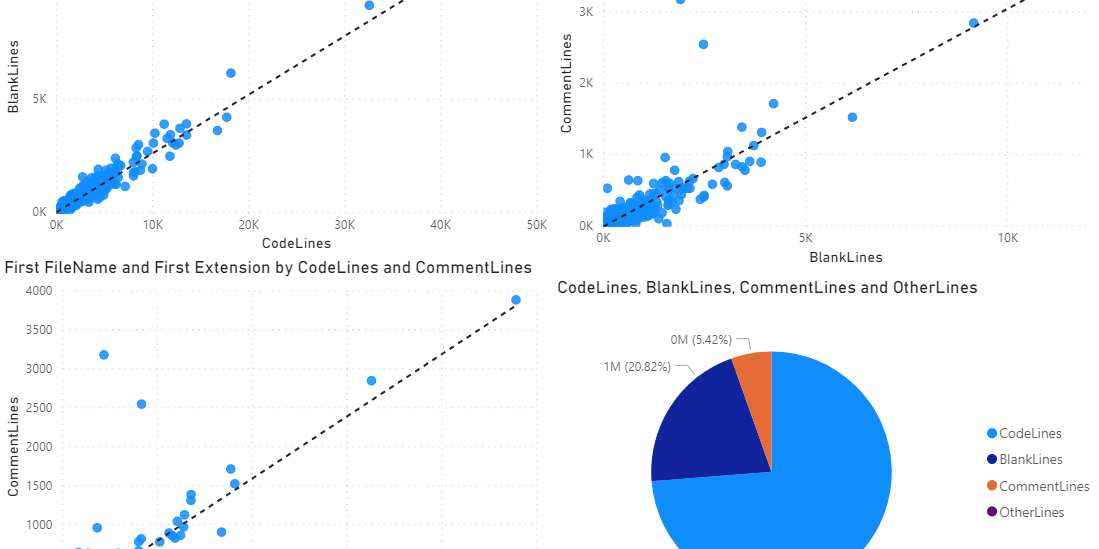 Analyze your source code with ByteInsight